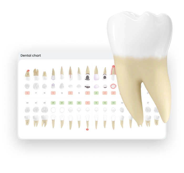 3D Charting & Imaging